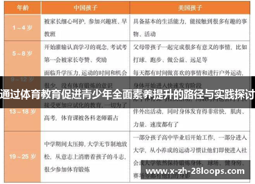 通过体育教育促进青少年全面素养提升的路径与实践探讨