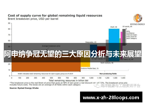 阿申纳争冠无望的三大原因分析与未来展望
