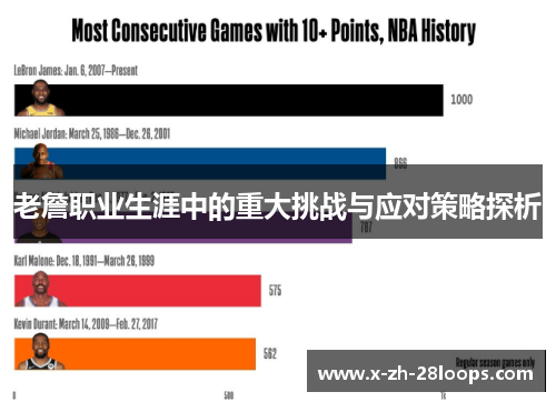 老詹职业生涯中的重大挑战与应对策略探析