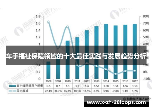 车手福祉保障领域的十大最佳实践与发展趋势分析