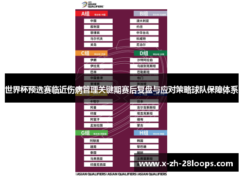 世界杯预选赛临近伤病管理关键期赛后复盘与应对策略球队保障体系