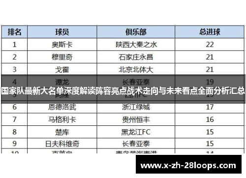 国家队最新大名单深度解读阵容亮点战术走向与未来看点全面分析汇总