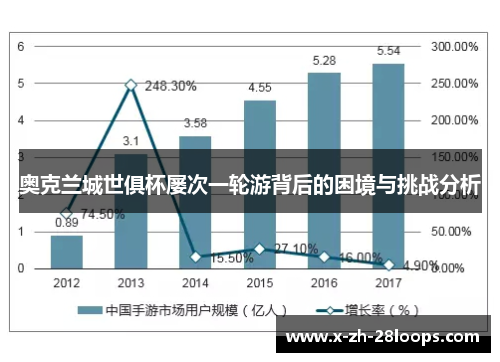 奥克兰城世俱杯屡次一轮游背后的困境与挑战分析